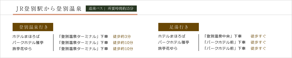 JR登別駅から登別温泉 道南バス|所要時間約15分