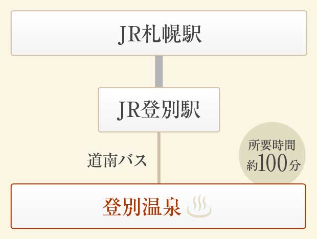 [JRでお越しの方]簡易経路図